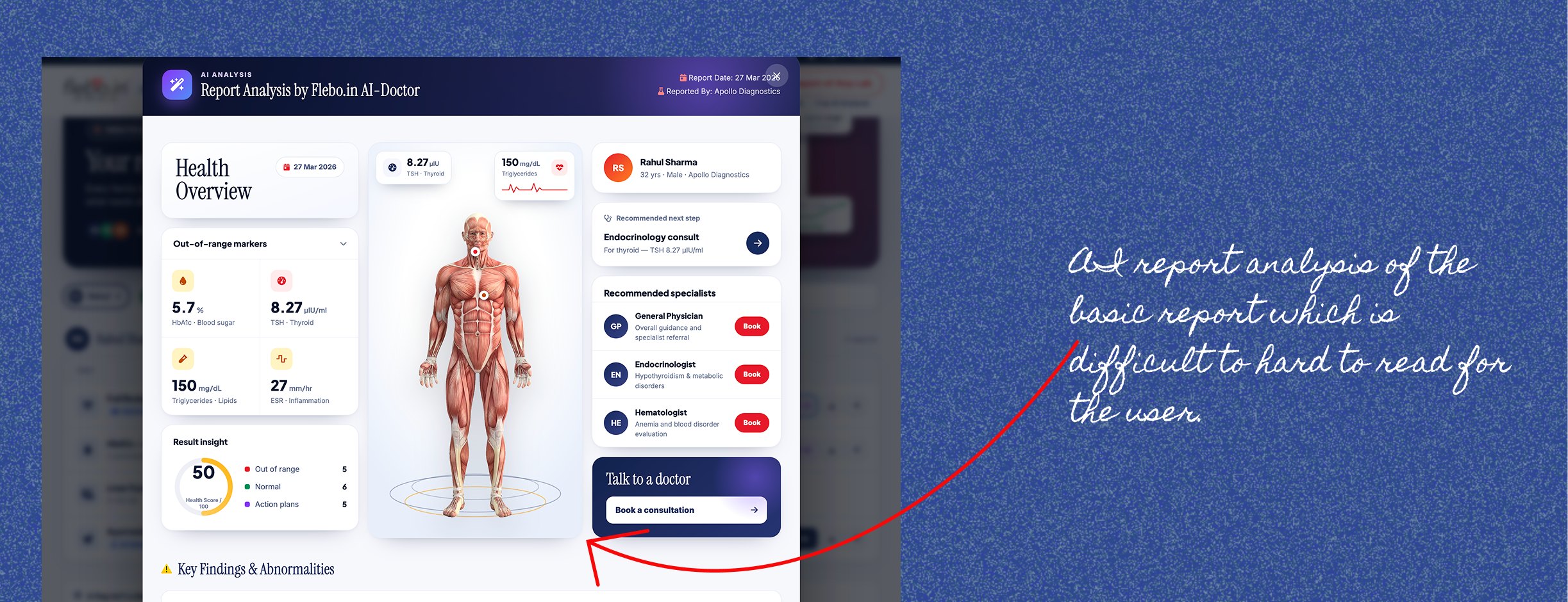 AI report analysis health overview
