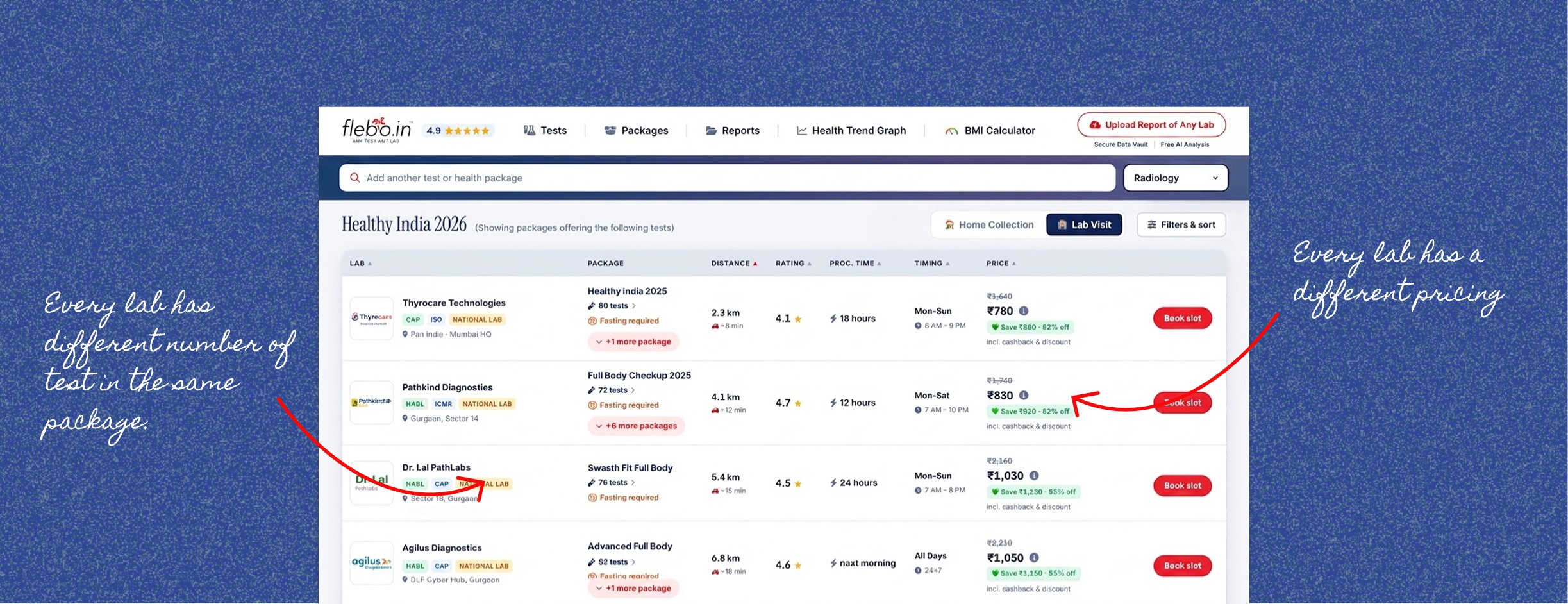 Lab listing showing different test counts and prices per lab