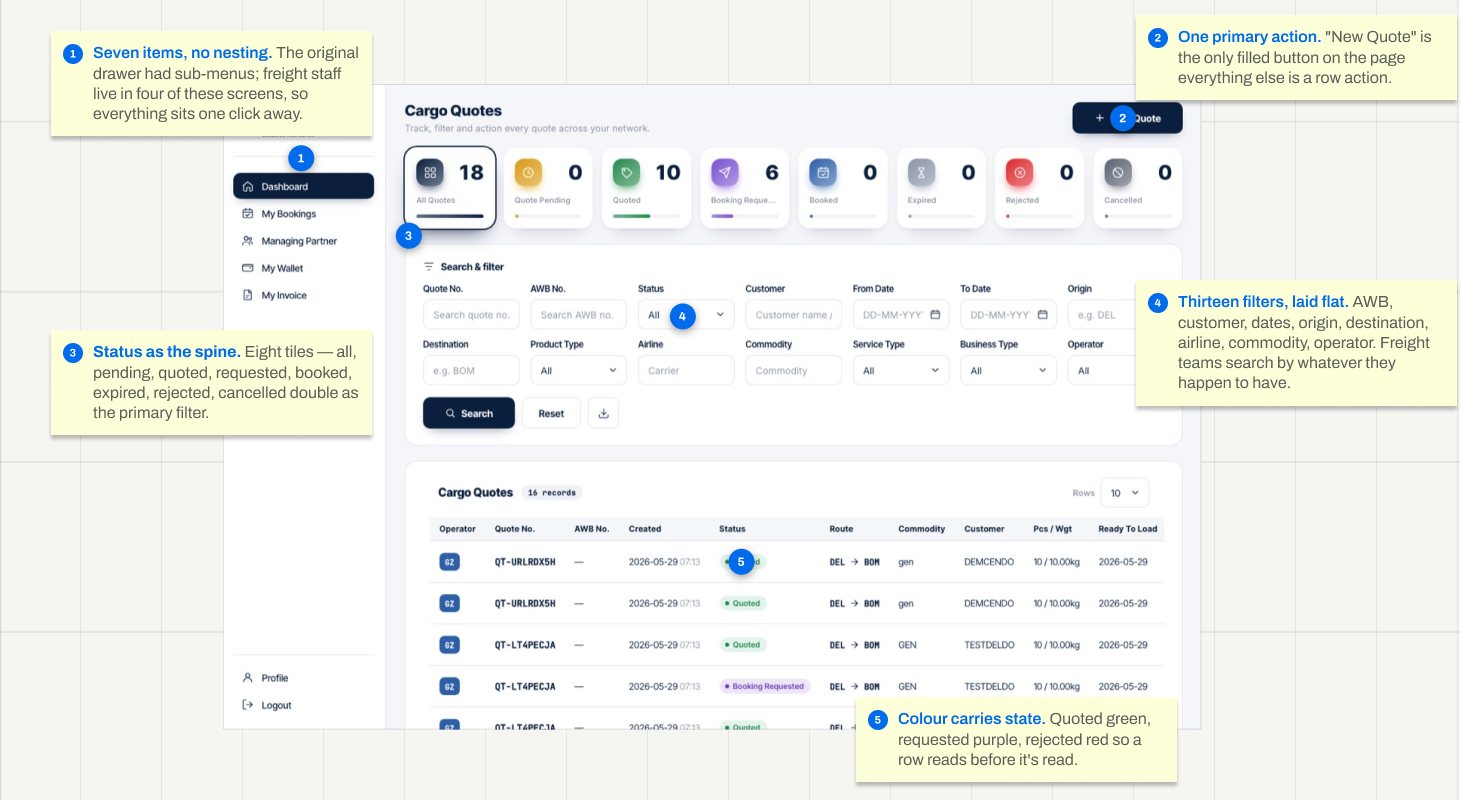 Cargo Quotes console with five annotations