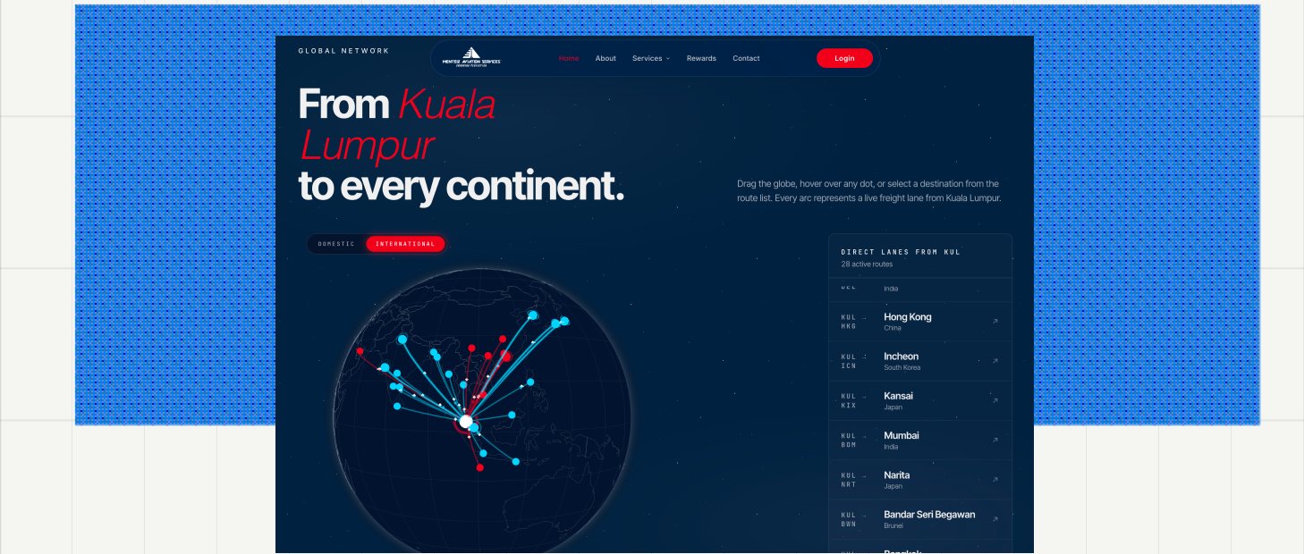 Global network page: draggable globe with lanes out of Kuala Lumpur and a paired route list